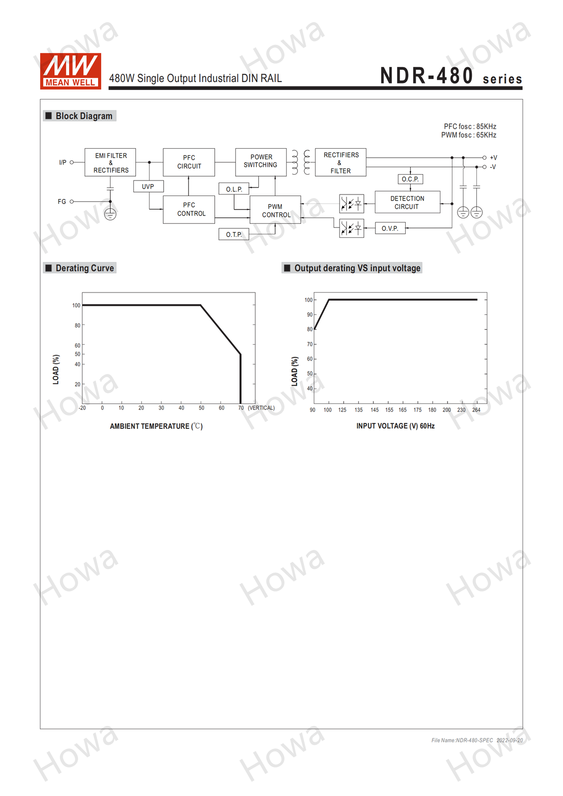 Mean Well NDR-480-48 Industrial DIN rail power supply ping