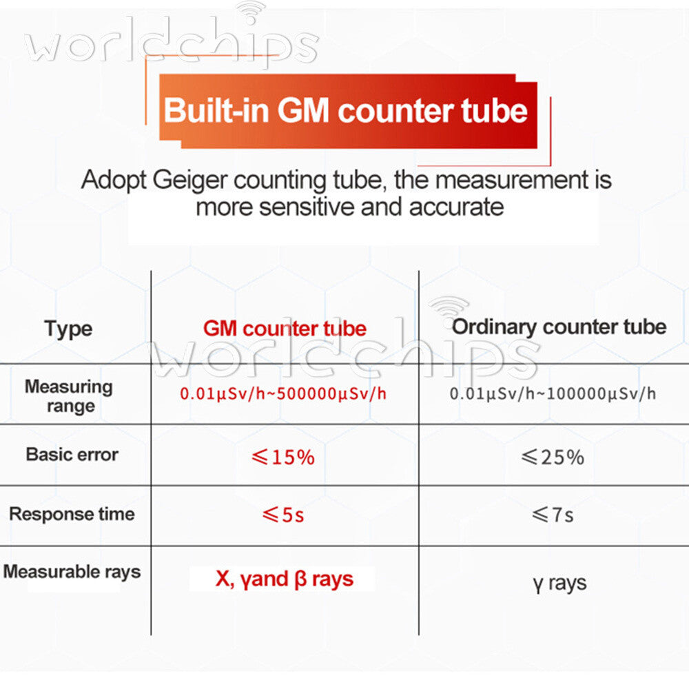 UNI-T UT334A Electromagnetic Radiation Tester Geiger Counter X β γ Ray Detector