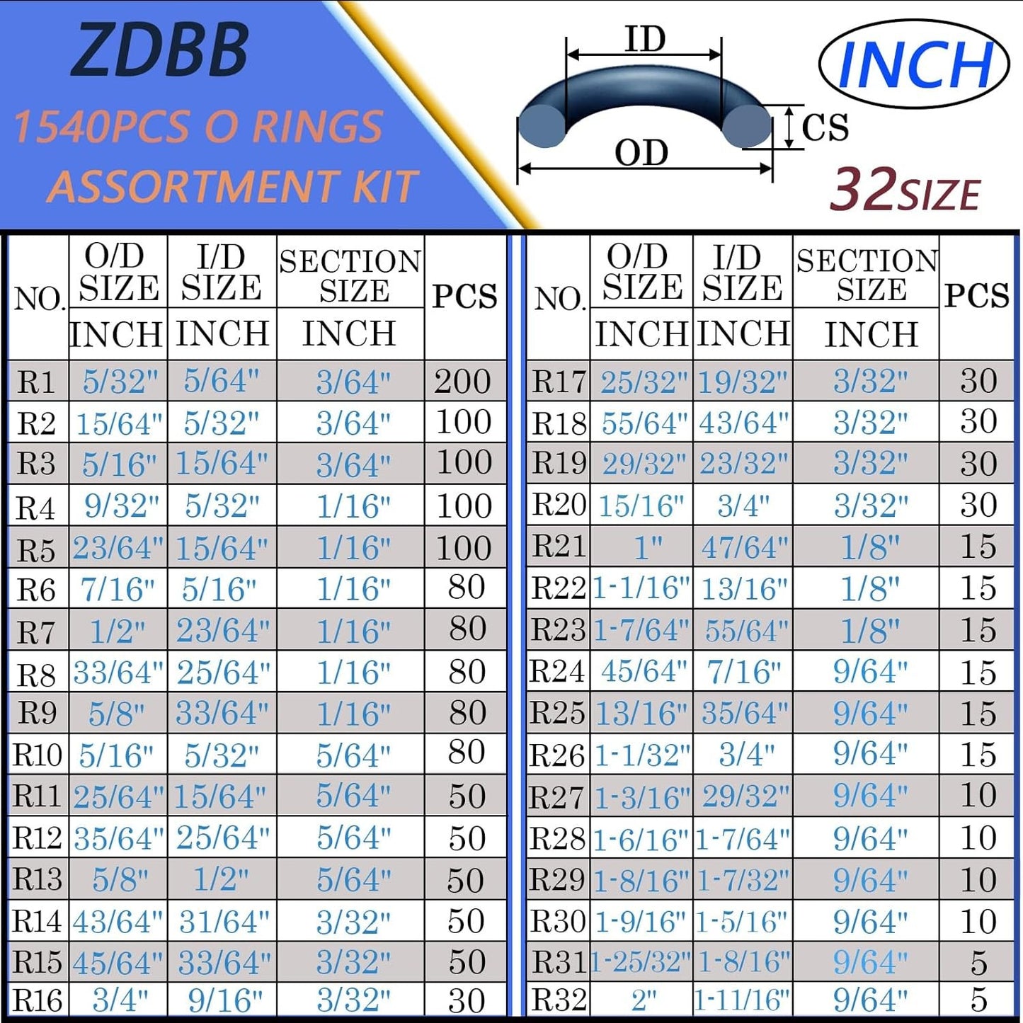 32 Size 1540 Pcs O Rings Assortment Kit Metric Nitrile Rubber Oring Set with 4 P