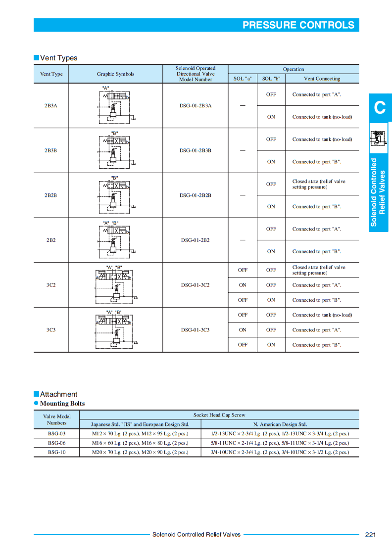 1PC YUKEN BSG-03-2B2-D24-48 Valve  Fast delivery Quality Assurance