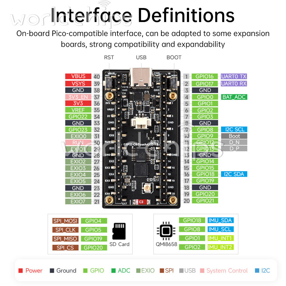 ESP32-C6 RISC-V WiFi Bluetooth Development Board 1.9inch Touch LCD SPI Module