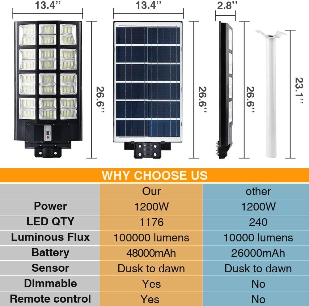 12000W Solar Street Light, 100000 Lumens Dusk to Dawn Motion Sensor