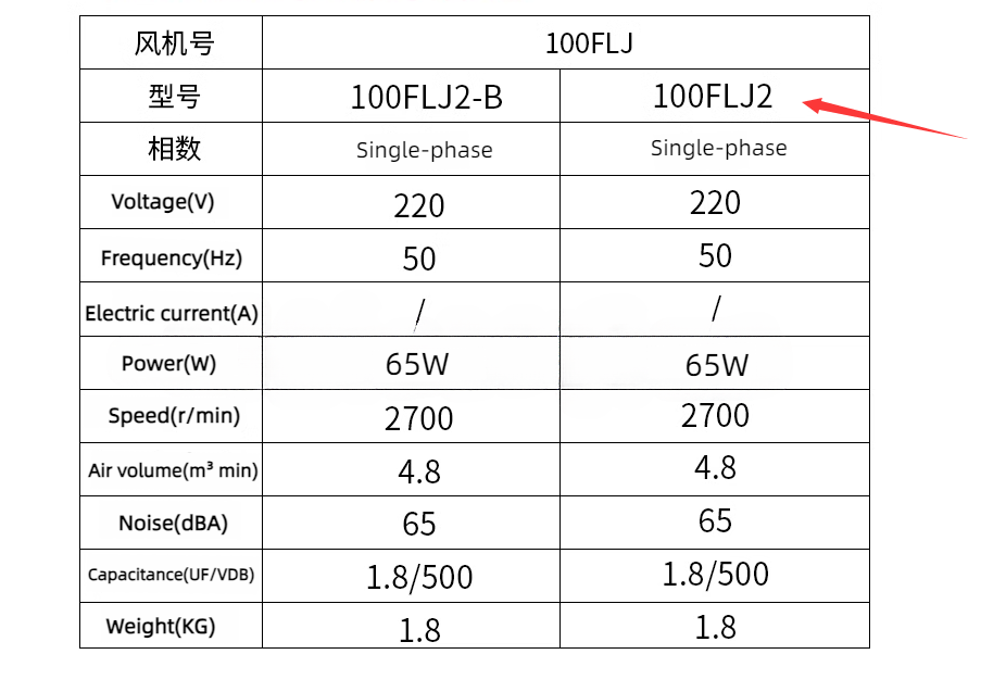 1PC  100FLJ2 220V 65W 2700R/min Copper Motor High Temp Centrifugal Fan Blower