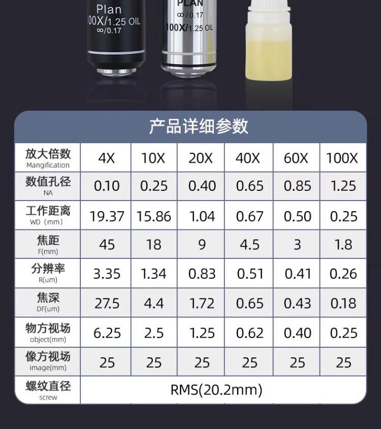 Half Complex Achromatic Bioluminescence Objective Lens PLAN Replacements Olympus