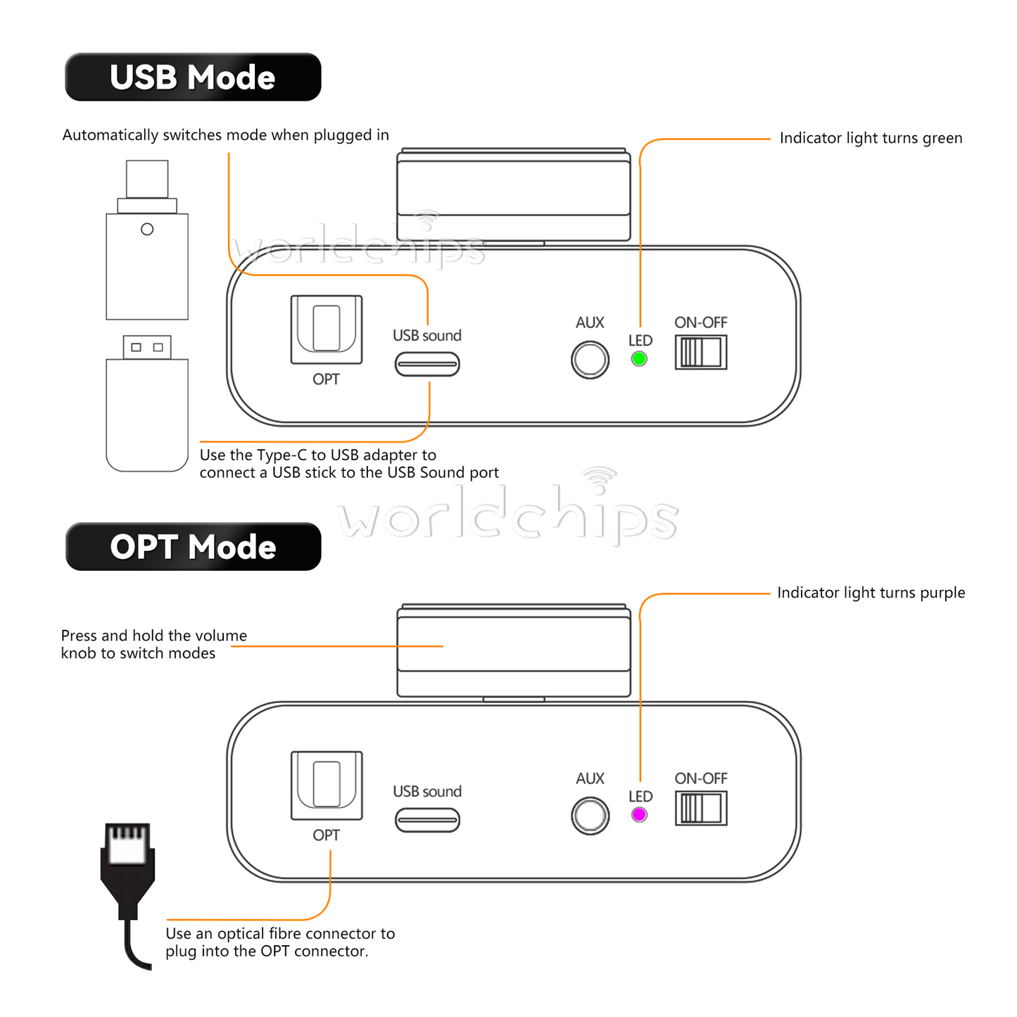 Daakr Bluetooth AUX TPA3116 Power Amplifier Board HIFI Stereo Audio Module 2x50W