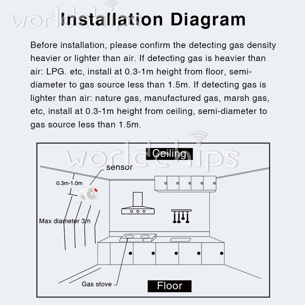 9PCS Gas Leak Detector Alarm Sensor Tuya WIFI Combustible Natural Gas Alarm