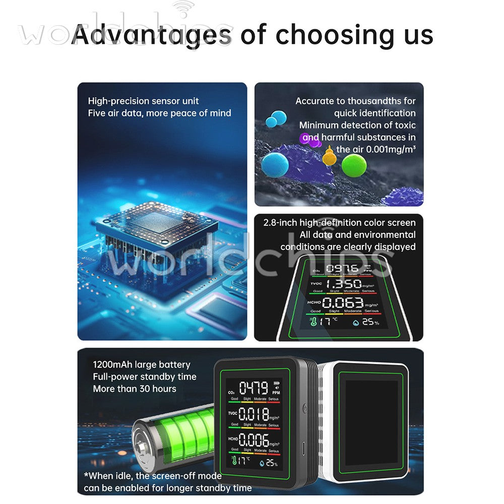 Tuya 5-in-1 WiFi Air Quality Monitor Formaldehyde CO2 TVOC Temp Humidity Tester