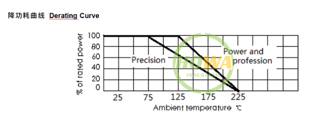 RI80 50W 1~500M high voltage high frequency glass glaze non-inductive resistance