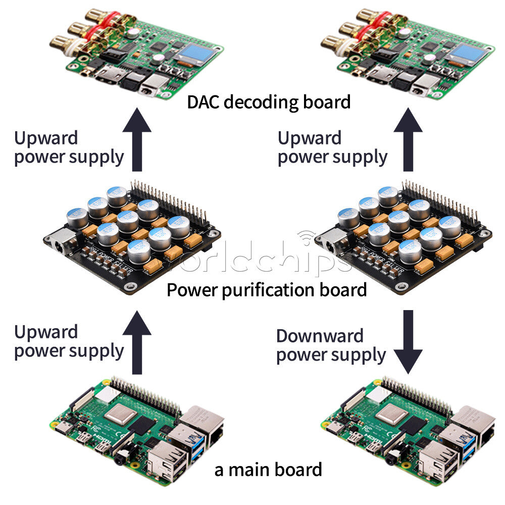 Power Filter Purge Board Compatible For Raspberry Pi DAC Audio Decoder Board