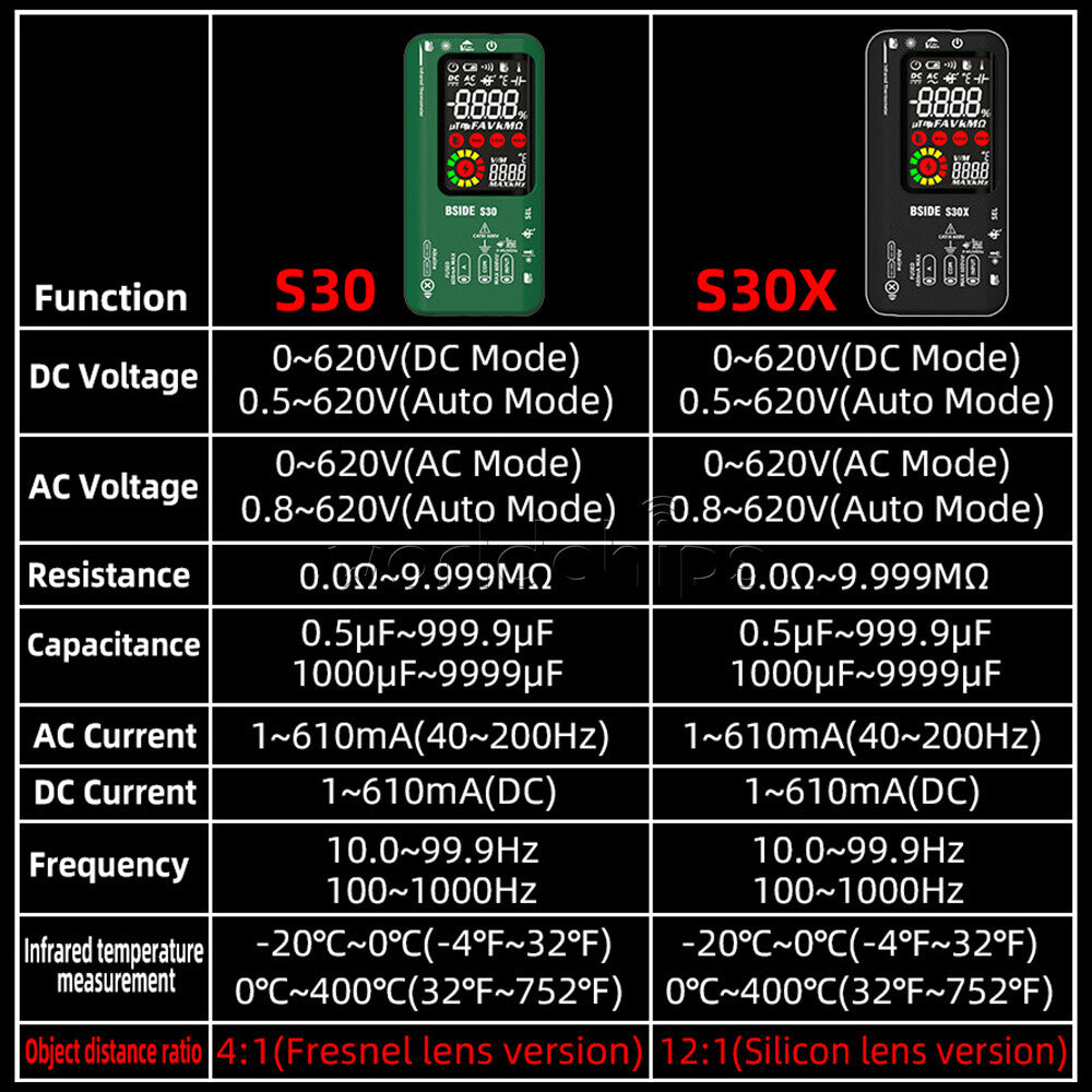 BSIDE S30 Digital Multimeter DC AC Voltage Current Ohm Resistance Tester 9999