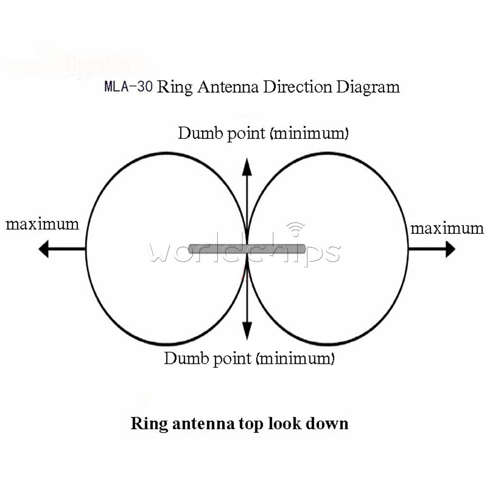 MLA-30+ Plus 0.5-30MHz Ring Active Receive Antenna Wave SDR Loop Radio Antenna