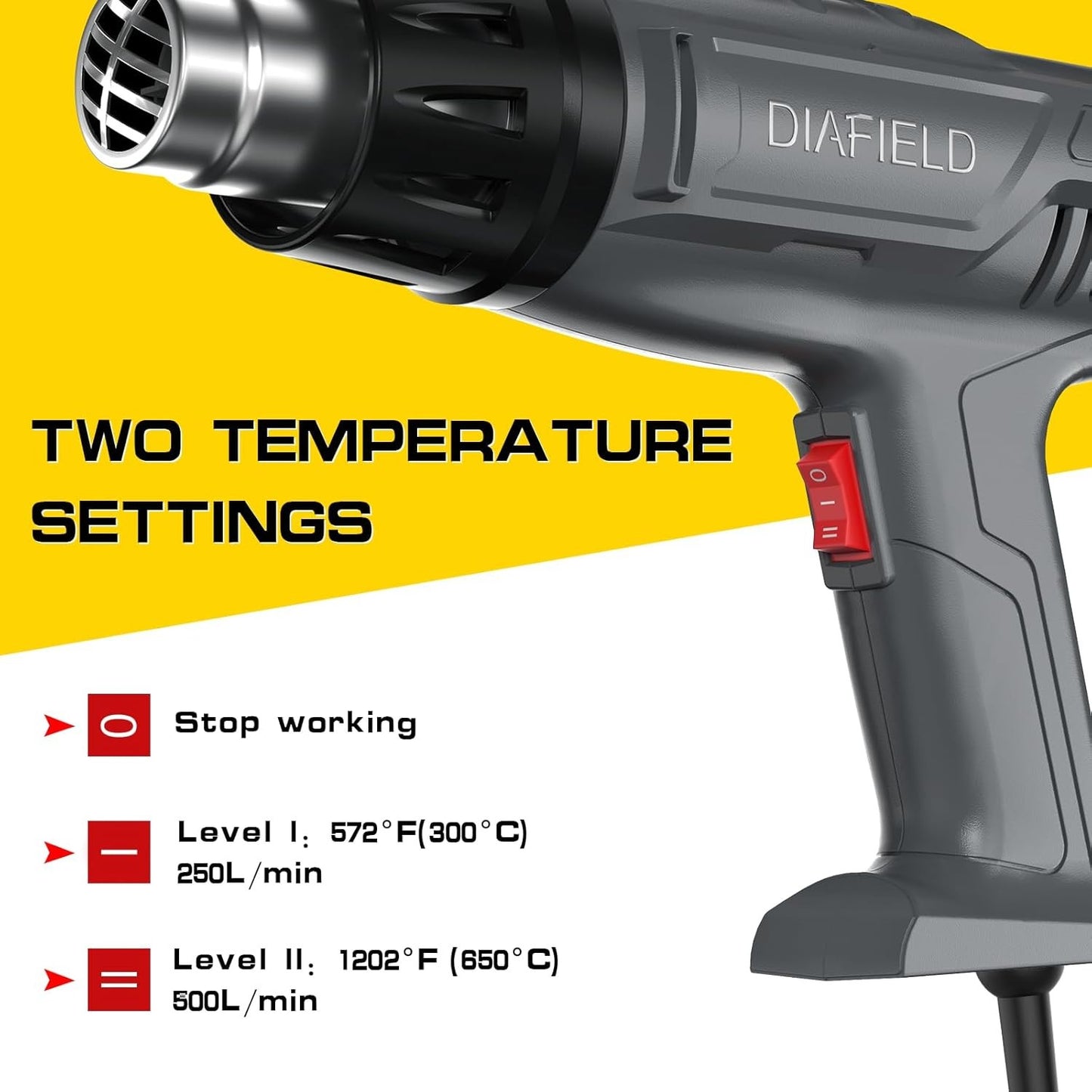 1850W Heat Gun, Dual Temperature Settings, Fast Heat Hot Air Gun, Durable& Overl