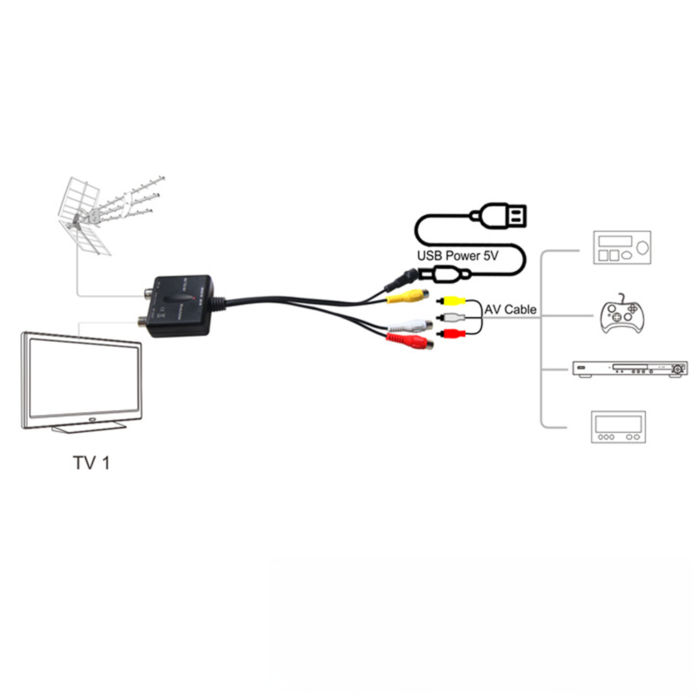 Dedicated AV to RF Modulator M03 for Home Theater with VHF Support and Output