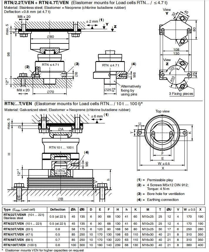 HBM RTN0.05/33t RTN0.05-33T Force Weighing Sensor