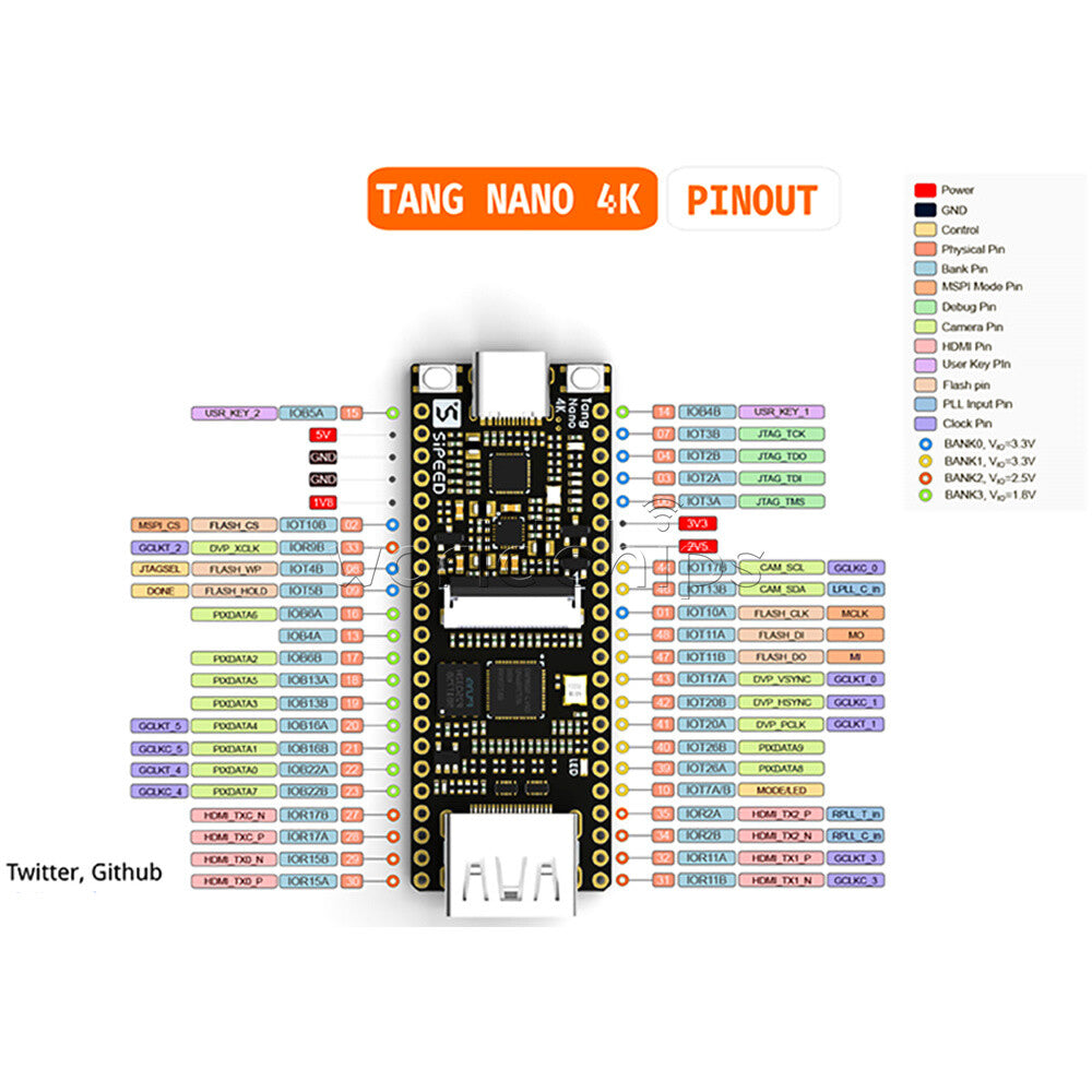 Tang Nano 4K Gaoyun FPGA GoAI Development Board HDMI OV2640 Camera Kit
