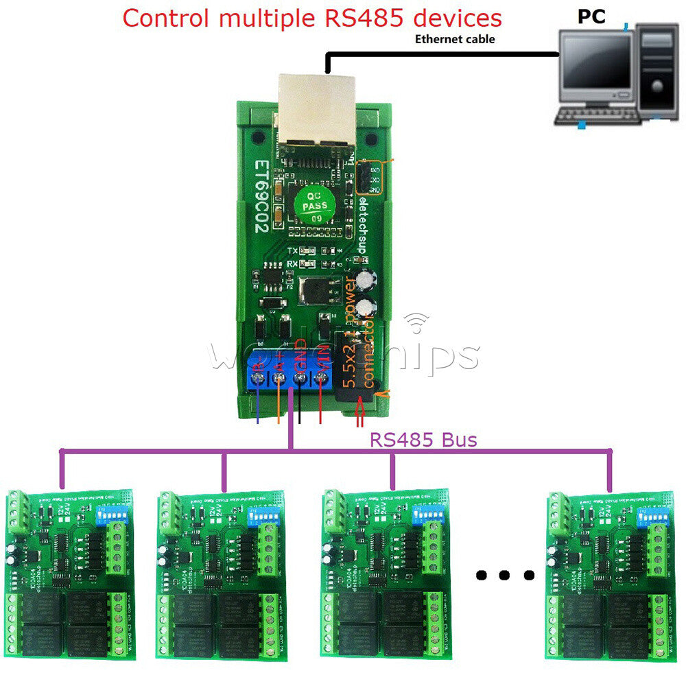 RS485 to Ethernet TCP/IP Converter MQTT Modbus RTU Module With Rails