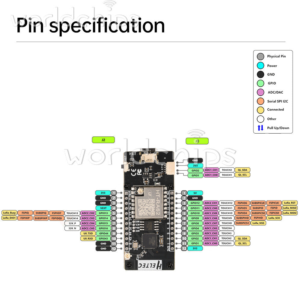 1.9Inch TFT ESP32-S3R8 LoRaWAN WIFI Bluetooth Development Board HT-VMT190 Module