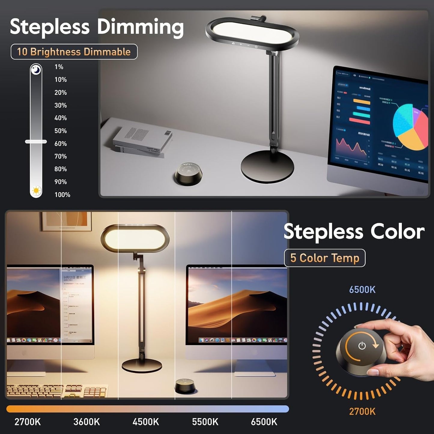 Premium LED Desk Lamp, Double Side Light, Stepless Dimming, Knob Remote