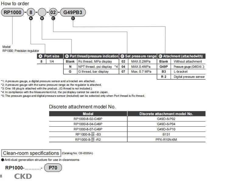 1PC CKD RP1000-8-07 Precision Pressure Regulating Valve  Fast delivery