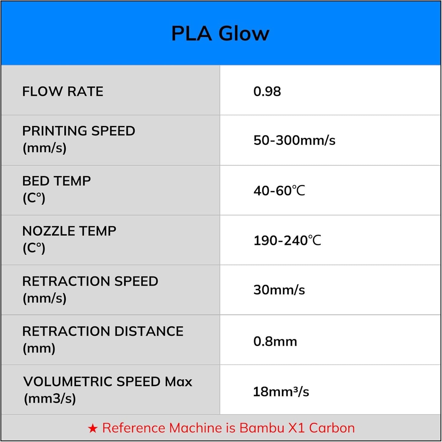 1.75mm Glow-in-Dark PLA 3D Filament, 1kg Spool, Firefly Blue, UV Reactive