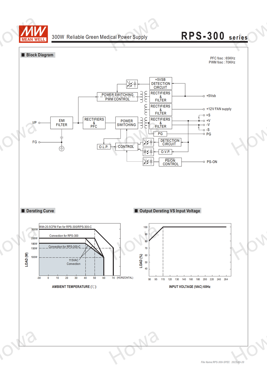 Mean Well RPS-300 Switching Power Supply Medical PCB Type 300W 12V15V24V48V