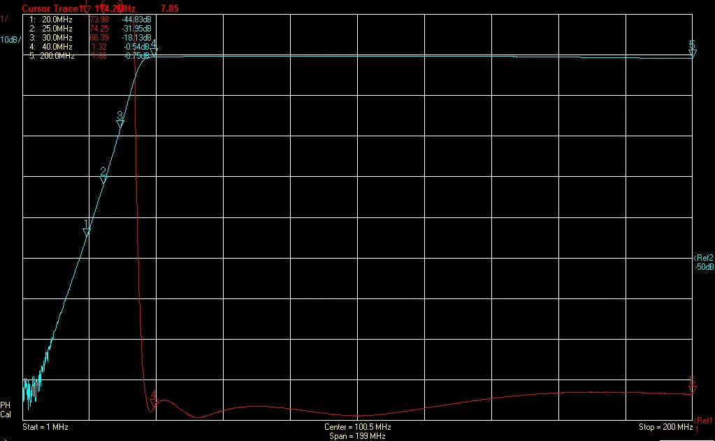 1PC HPF-40 100w  40MHz  L16-F (N seat)high pass filter