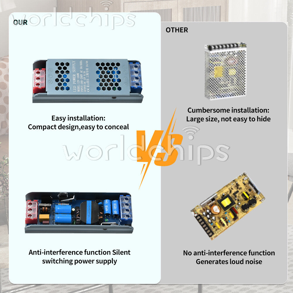 220V to 12V LED Driver Switching Power Supply LED Light Transformer Converter