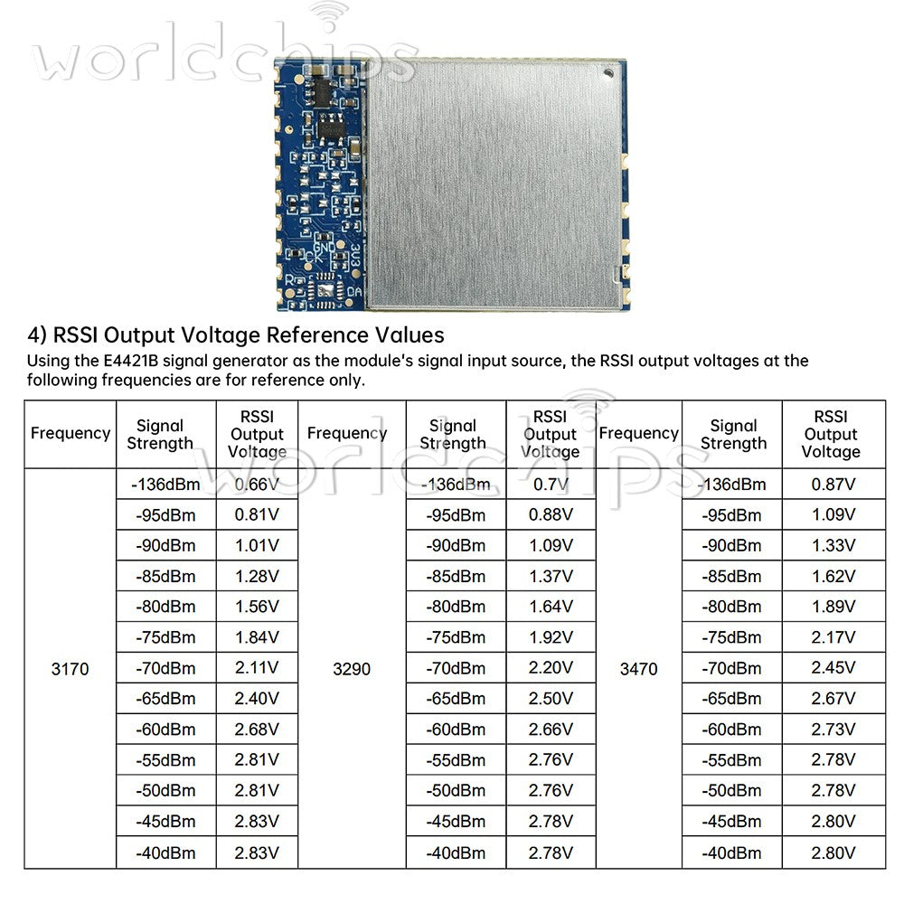 3.3Ghz FPV Analog Wireless Audio Video Transmission Receiving Module 64CH VRX
