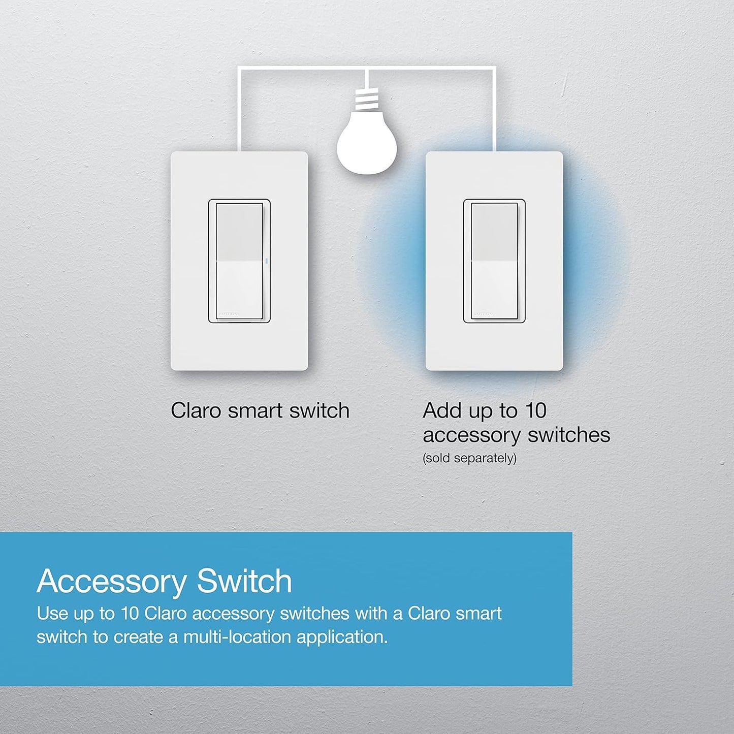 Smart Light Switch, Single-Pole/3-Way, Neutral Required, for LED & Fans