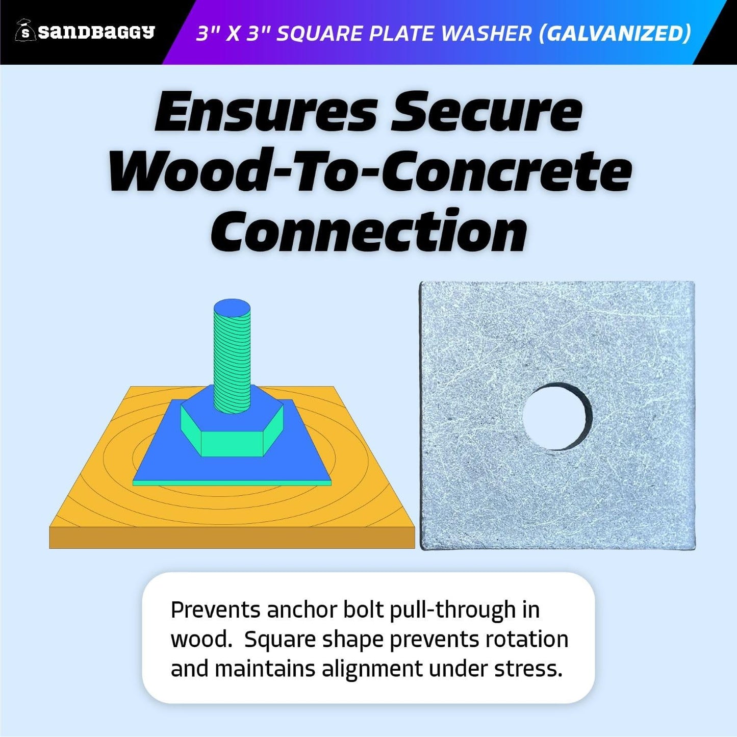 3"x3" Galvanized Square Plate Washers - 5/8" ID, 6 Gauge Steel, 30 Pack