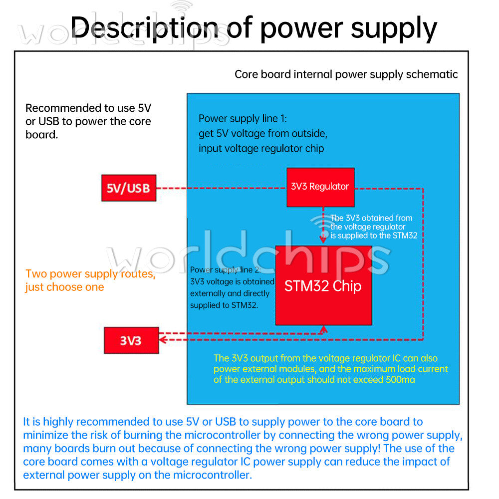 STM32H723ZGT6 Development Board STM32H723 Core Board STM32 System Learning Board