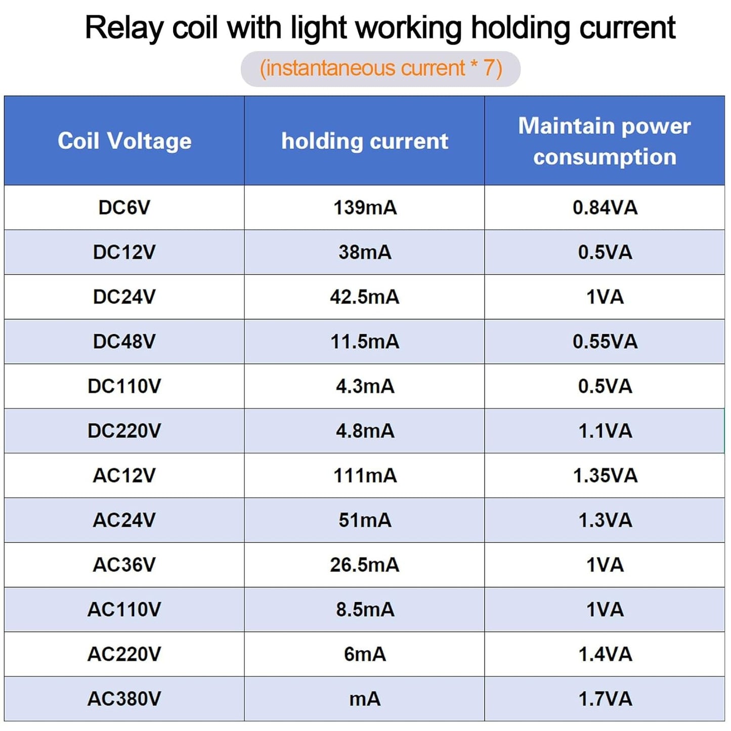Electromagnetic Power Relay, 8-Pin 10 AMP 24V AC Relay Coil with Socket Base, LE