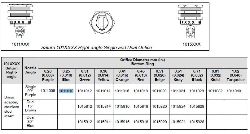 1PC Nord son Nozzle 1011018 0.46mm/0.018in Hot Melt Adhesive Machine nozzle