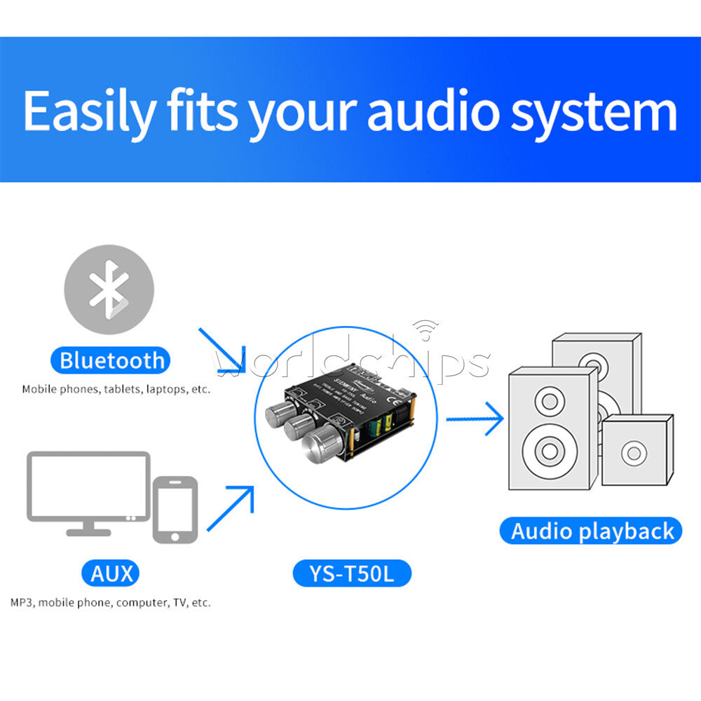 YS-T50L HiFi AUX Audio Bluetooth 5.1 Stereo Digital Power Amplifier Board Module