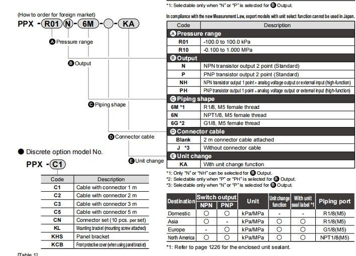 1PC CKD PPX-R10P-6G-KA Digital Display Pressure Switch  Fast delivery