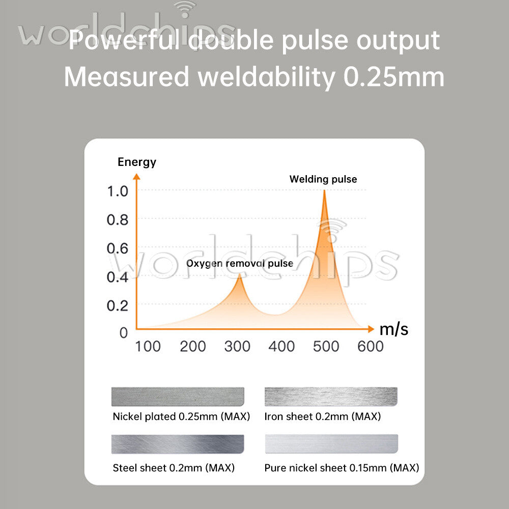 AS1 Battery Spot Welder 2200mah Portable 18650 Li Spot Welder DIY Nickel sheet