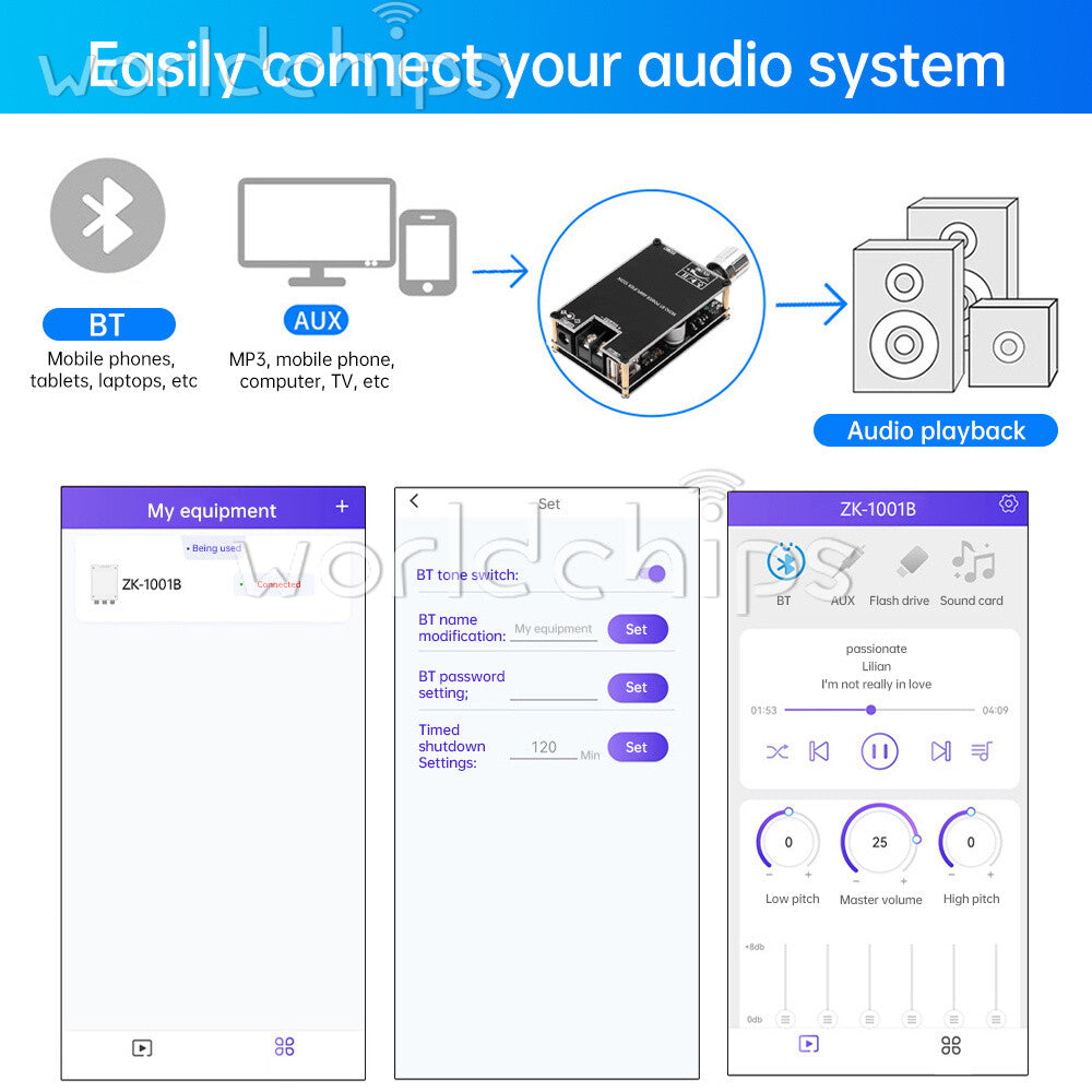 ZK-1001B 100W TPA3116D2 Audio Power Amplifier Bluetooth5.1 TWS Pair Box Function
