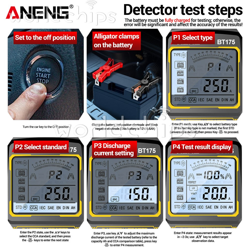 ANENG 12V24V Car Lead-Acid Battery Tester Charging Circuit Loads Diagnostic Tool