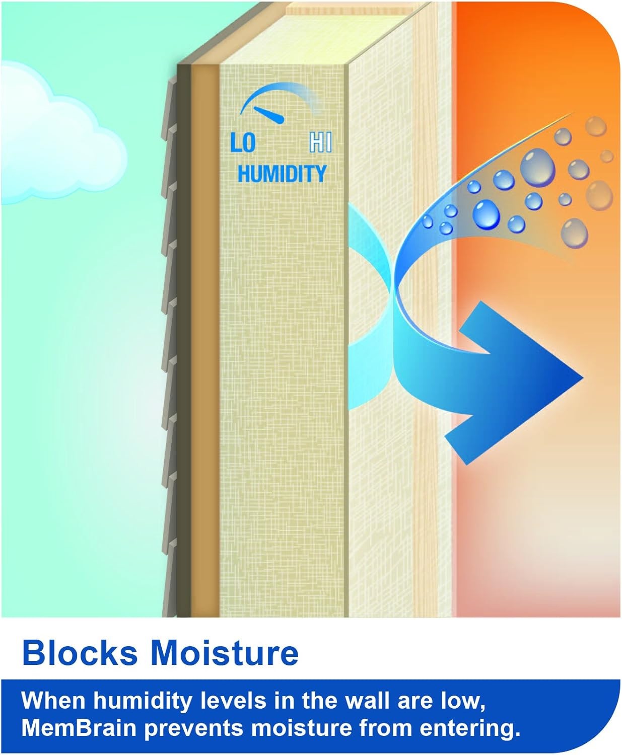 Smart Vapor Retarder Barrier, 902008, 8'4" x 100', Clear, Construction Grade