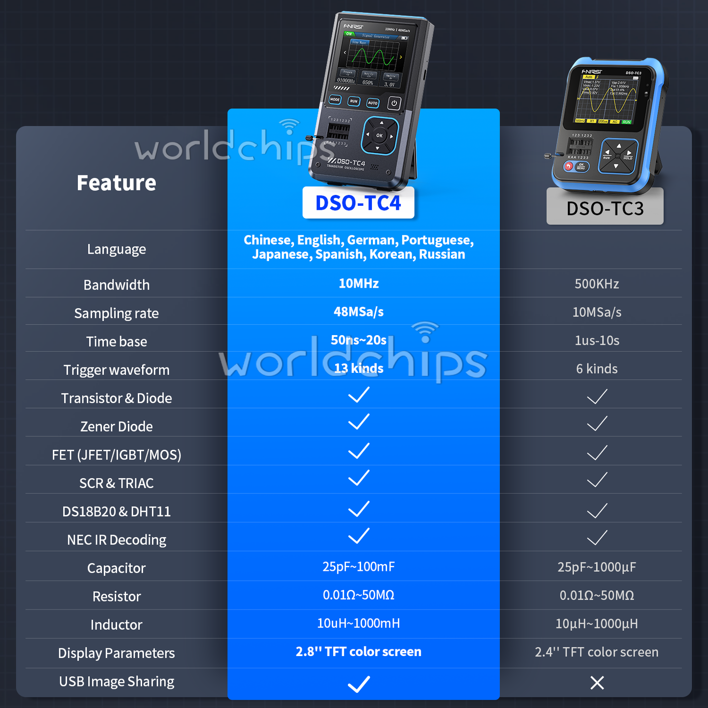 FNIRSI LCR-P1 Transistor Tester / DSO-TC4 Digital Oscilloscope Signal Generator