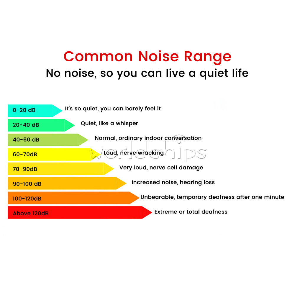 Digital LCD Sound Level Meter 30~130dB Professional Sound Noise Level Meter