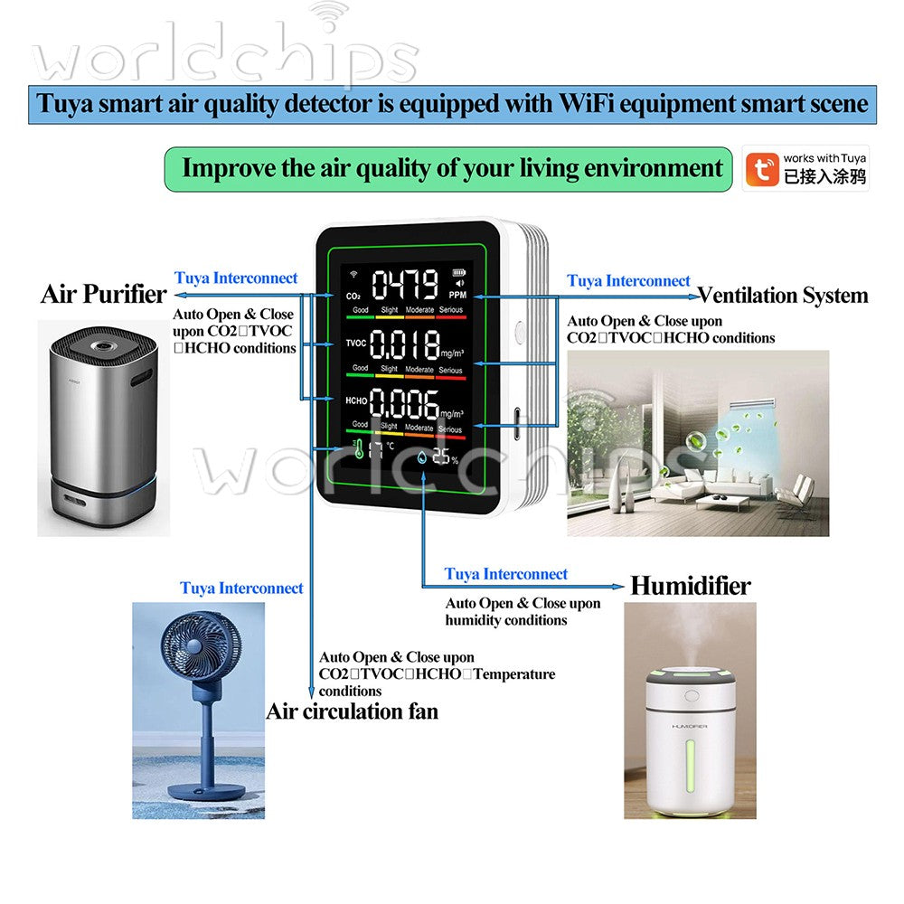 Tuya 5-in-1 WiFi Air Quality Monitor Formaldehyde CO2 TVOC Temp Humidity Tester