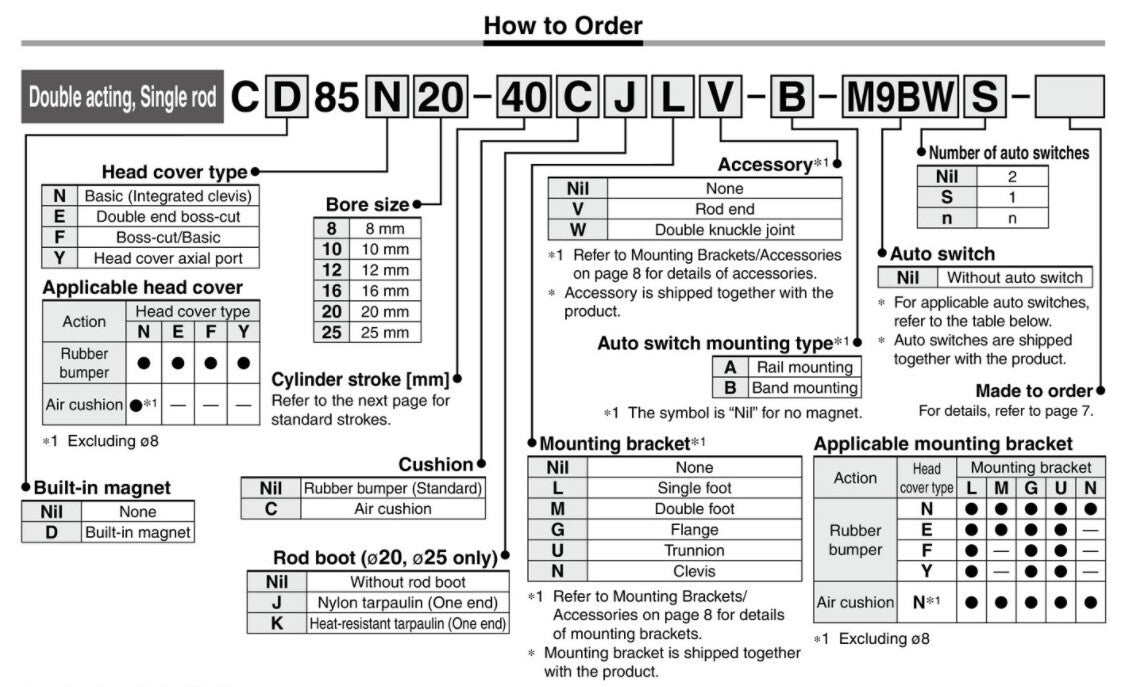 SMC C85E10-40 Air Cylinder Double Acting Single Rod Double End Boss-cut