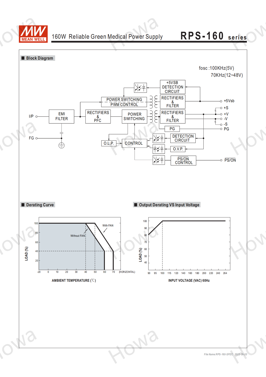 Mean Well RPS-160 Switching Power Supply Medical PCB Type 160W 12V15V24V48V5V