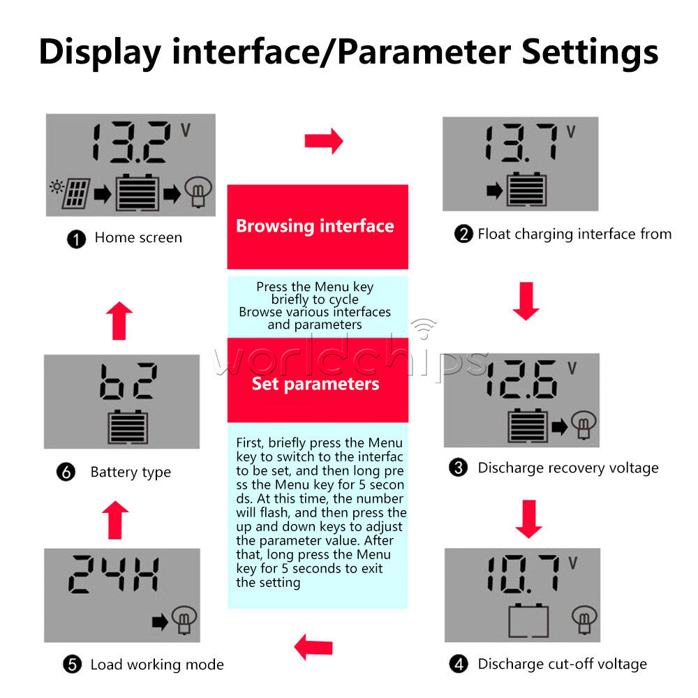 10A/20A/30A 12V/24V PWM Photovoltaic Solar Battery Charge Controller LCD Display