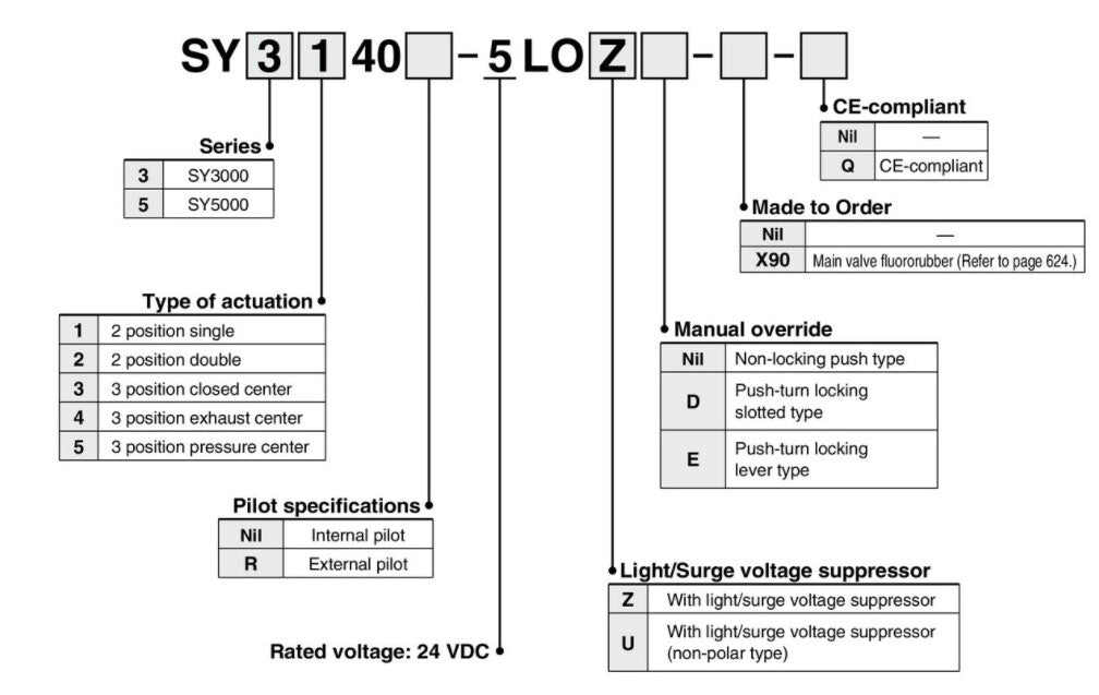 1PC  SMC SY3140-5LOU-Q Solenoid/Pilot Manifold Pneumatic Control Valve