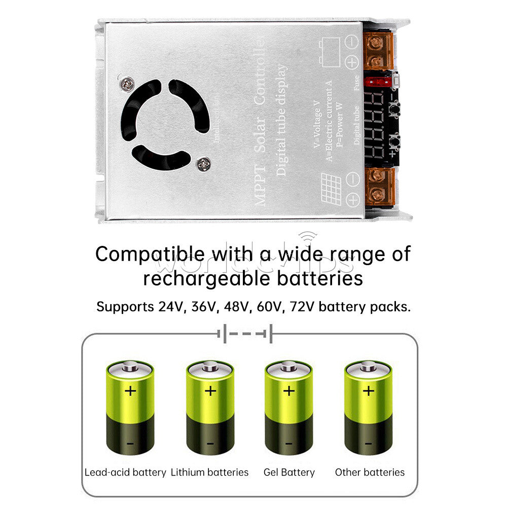 MPPT 450W Booster Solar Controller DC12-50V Step-up Charging 24V/36V/48V/60V/72V
