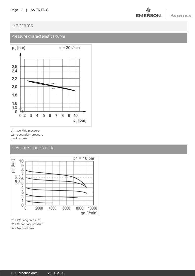 1pcs  AVENTICS Pressure Filter NL4-FRE Series 0821300351 Fast delivery