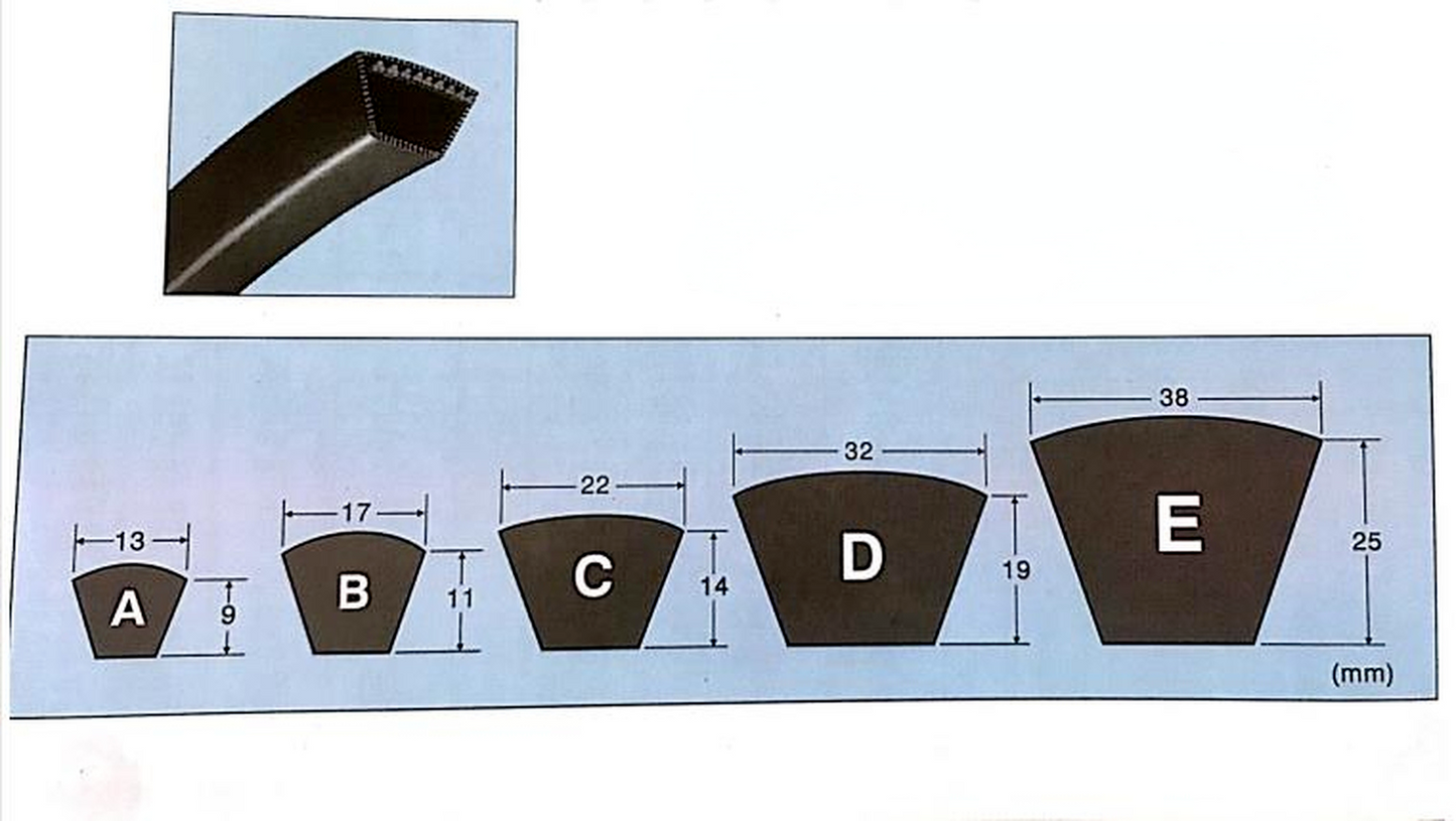 1pcs MITSUBOSHI V-belt C102/C103/C104/C105/C106