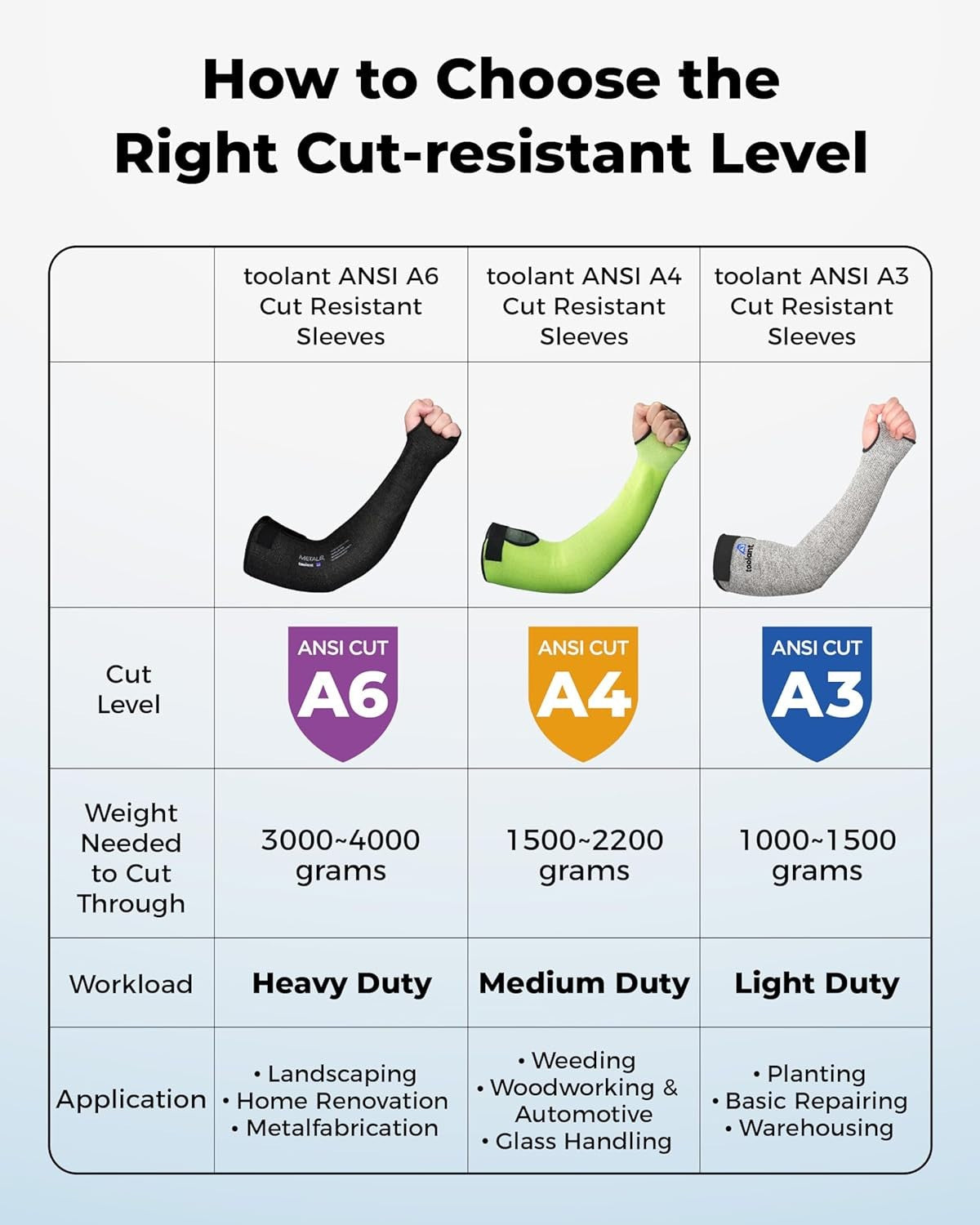 Cut Resistant Farmers Sleeves with Thumb Hole, Arm Protectors for Thin Skin and